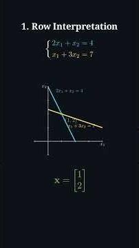 Linear Algebra: 3 Geometric Interpretations