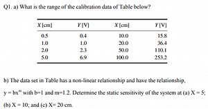 Q1. a) What is the range of the calibration data of Table below... | Filo