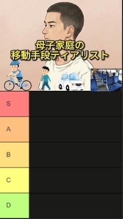 母子家庭の移動手段ティアリスト#shorts #貧困