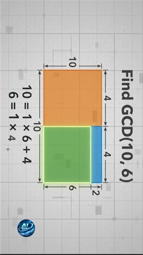 GCD finally visualized.Euclidean Algorithm.#DSA #GCD #LeetCode #Coding #Java #Programming