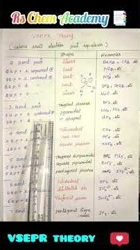 VSEPR Theory: 3 Bond Pair Case ⚛️When the central atom has 3 bond pair - Rs Chem Academy📑