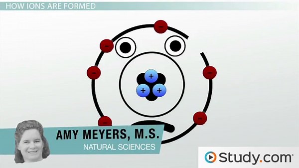 Ions | Formation, Types & Charge