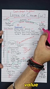 276K views · 2.2K reactions | Day 13/15 – Export from India Challenge...