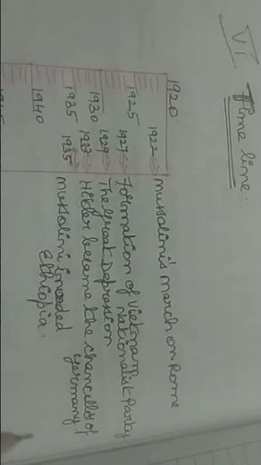 X-std Social History Unit-2 Part-2 PTA &Additional questions Draw Time line