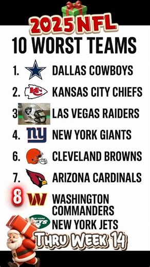 The 2025 NFL Top 10 worst NFL Teams thru week 14 #funny #nfl