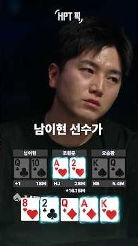 Chip Leader's Bluff All-in: Call or Fold?