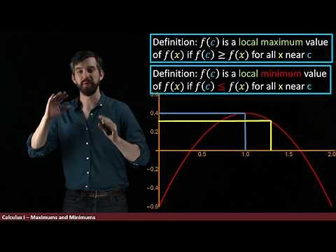 Relative and Absolute Maximums and Minimums | Part I