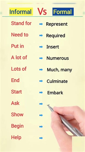 Informal Vs Formal English Basic Words for Learners Ep_355 #esl #native #english #Informalvsformal