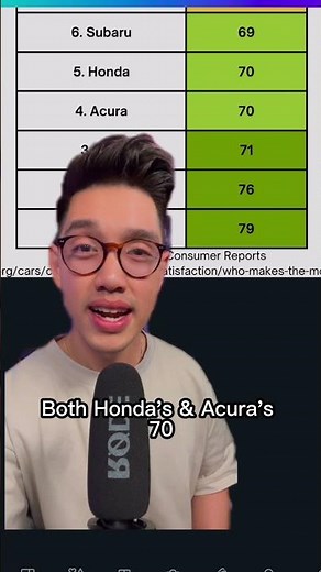 10 Most Reliable Car Brands