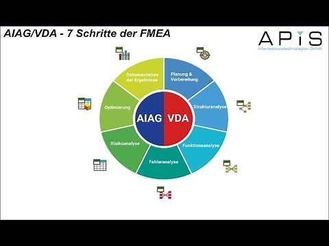 AIAG/VDA 7 Schritte der FMEA