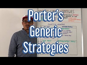 Porter's Generic Strategies - A Level Business Revision