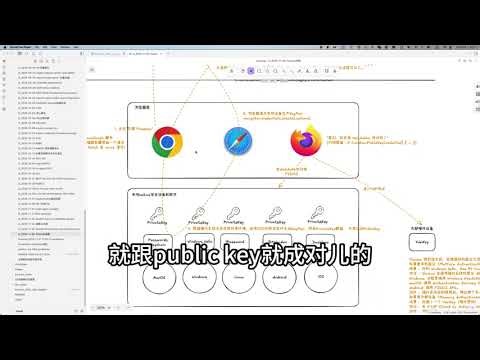 未来的安全之星： PassKey 认证机制和体系