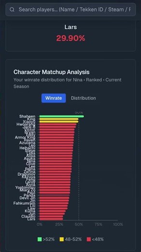 Tekken8 S2 Flexion__'s Match up Knowledge #Tekken8 #Fgc #Flexision #Ninawilliams