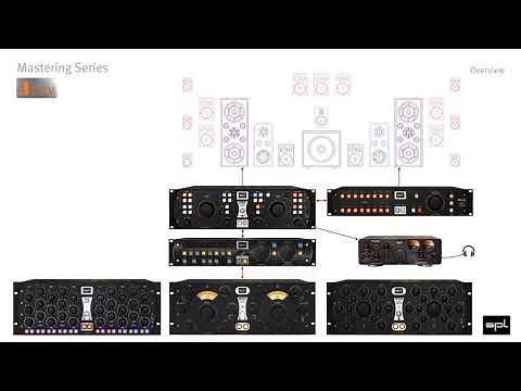 SPL Overview Mastering Devices (English)