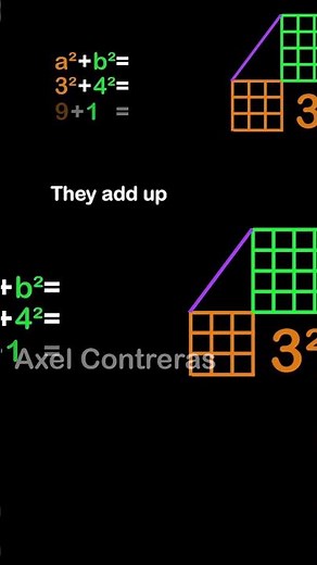 A squared plus B squared equals C squared’ 🎶