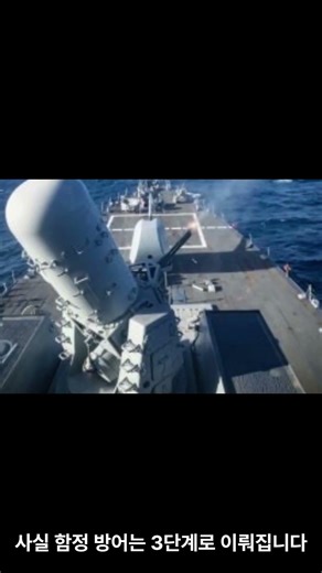What is CIWS?