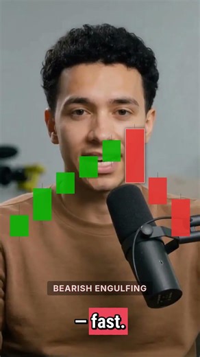 Bearish Engulfing Pattern Explained | How to Identify Bearish Engulfing Pattern Easily