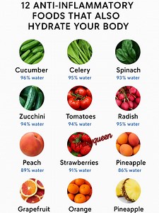 13K views · 71 reactions | Do you know 12 anti-inflammatory foods that also hydrate your body?  | Prettyqueen | Facebook