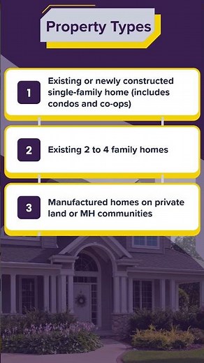 SONYMA Low Interest Rate Program