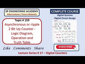 159 Asynchronous or Ripple 2 Bit Up Counter Logic Diagram, Operation and Truth Table