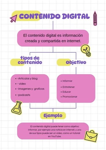 mapa conceptual de contenido digital