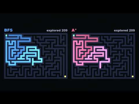 BFS vs A* — Which Finds the Exit First?