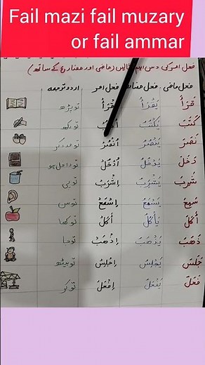 Learn Arabic Verbs: Imperative Mood (Fail-e-Amr) with Examples & Conjugation Chart.