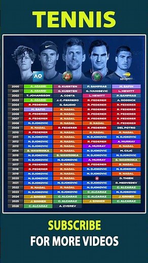Men's Grand Slam Title Winners #tennis #grandslam #wimbledon #federer #rafaelnadal #djokovic