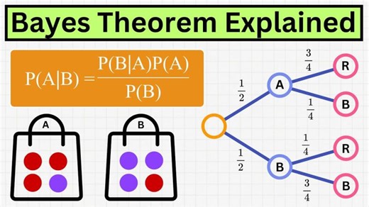 Super Simple Explanation of Bayes Theorem! | Emanuele Colonnelli