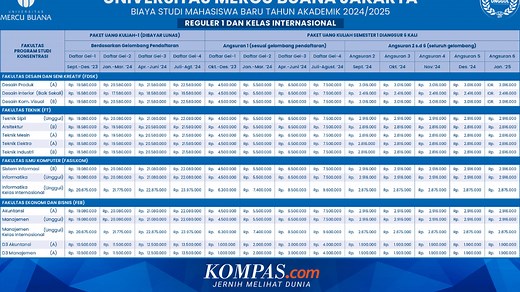 Rincian Biaya Kuliah Universitas Mercu Buana 2024/2025