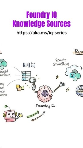 Foundry IQ Part 2: Knowledge Sources #azure #ai #enterpriseai