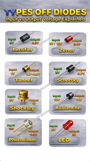 Types of Diodes Explained | Input vs Output Voltage #shorts
