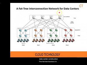 22 Ct U3s1p2 Data Center Design And Interconnection Of Networks Data Center Interconnection Networks