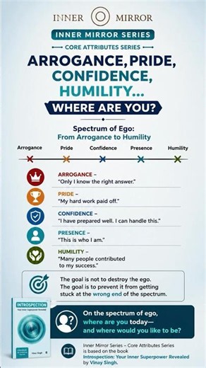 Arrogance, Pride, Confidence, Humility... Where Are You? | Inner Mirror Series #introspection