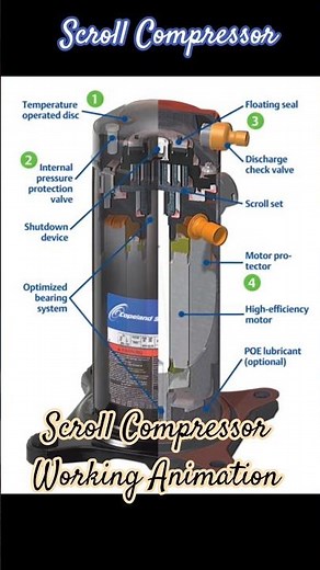 Scroll Compressor #animation #video #engineering #education