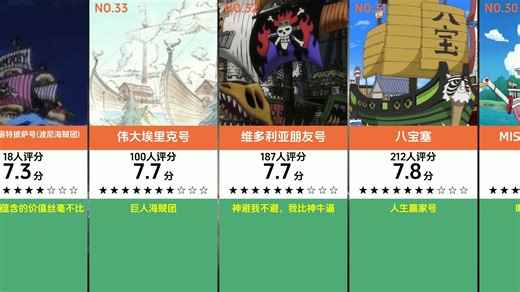 虎扑锐评：盘点《海贼王》中那些令人印象深刻的船只，你最喜欢哪一艘？