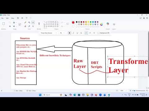 How to Work with Snowflake with DBT, Master Snowflake with DBT Data Build Tool Introduction, DBT,dbt