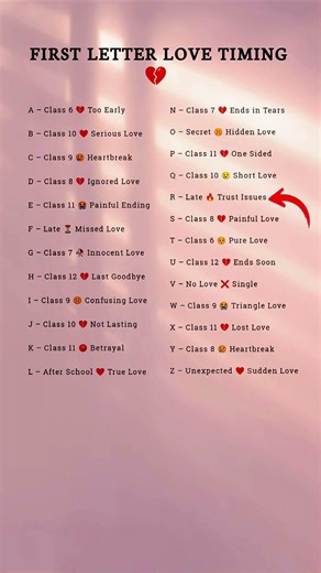 💓 Naam Ka First Letter = Love Timing Reveal 😍⏰