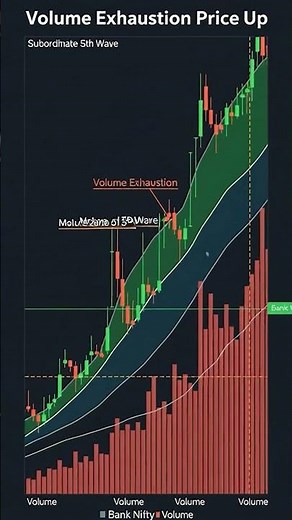 5 Essential Bank Nifty TRADING TIPS for Maximum Gains