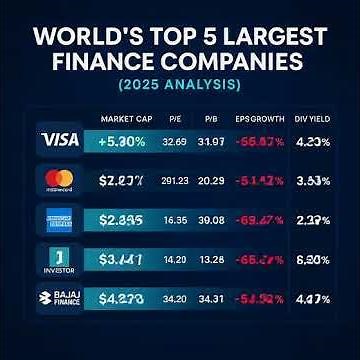 World’s Top 5 Largest Finance Companies (2025 Analysis)