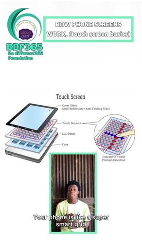 Touch screen science