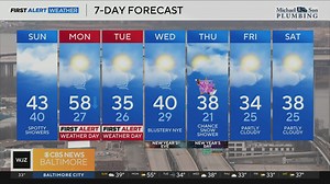 WJZ Sunday morning weather update