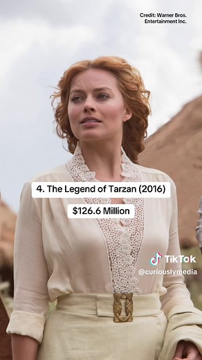 Margot Robbie’s Top 10 Highest-Grossing Films