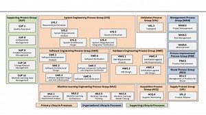 ASPICE 概览和评级介绍