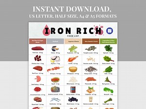Iron Rich Food List Printable, Iron-rich Nutrition Chart PDF, A4, A5, US Letter, Half Size, Wellness Meal Planning Guide, High Iron Diet - Etsy Australia