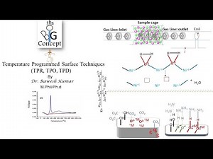 Temperature Programmed Surface Techniques@The Big Concept:PG topics