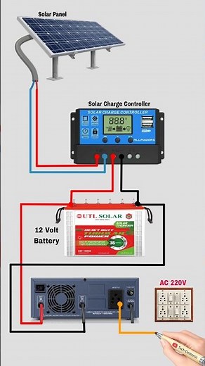 12 volt solar power plant diagram 🌞| How To Solar Charge Controller Wiring? #mediumvoltage