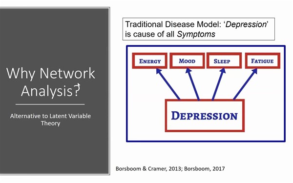 【youtube搬运】如何使用R语言进行网络分析Conducting Network Analysis in R