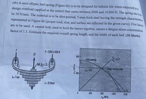 (6b) A semi elliptic leaf spring (Figure 6b) is to be designed ... | Filo