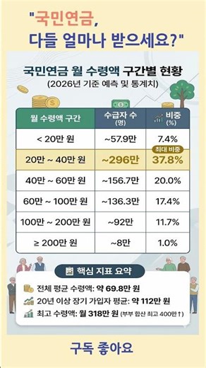 국민연금, 다들 얼마나 받으시나요? #국민연금 #연금